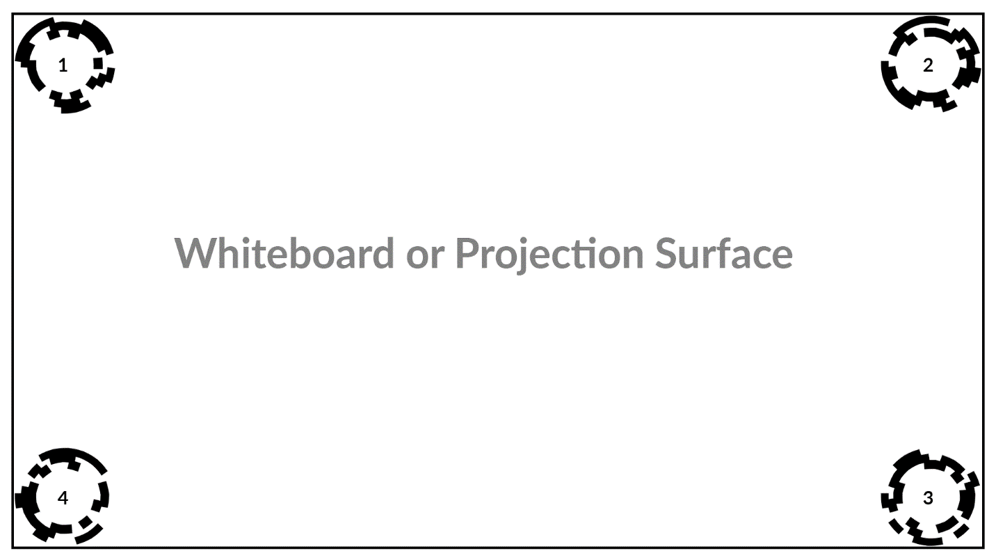 TangiBoard Calibration