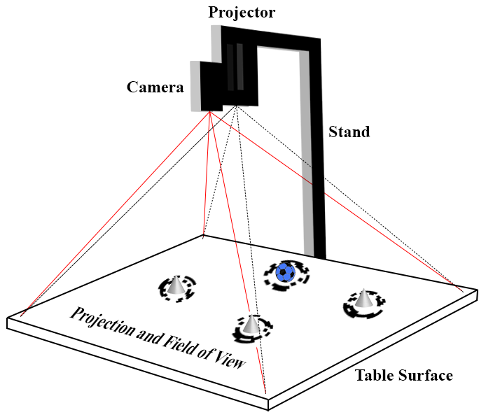 TangiBoard Running Data Normalization TUI