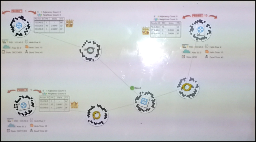 TangiBoard Running OSPF TUI